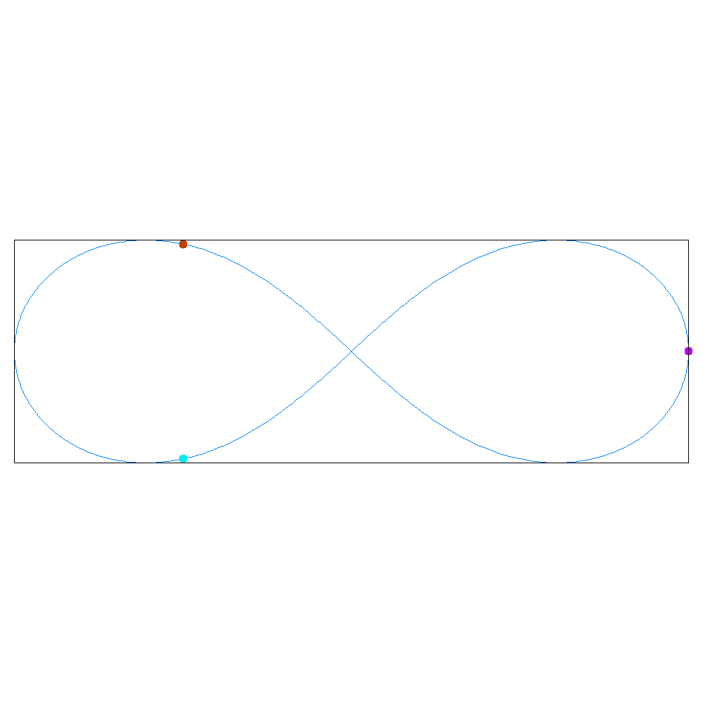 Solution chor&eacute;graphique en Huit
de Chenciner-Montgomery