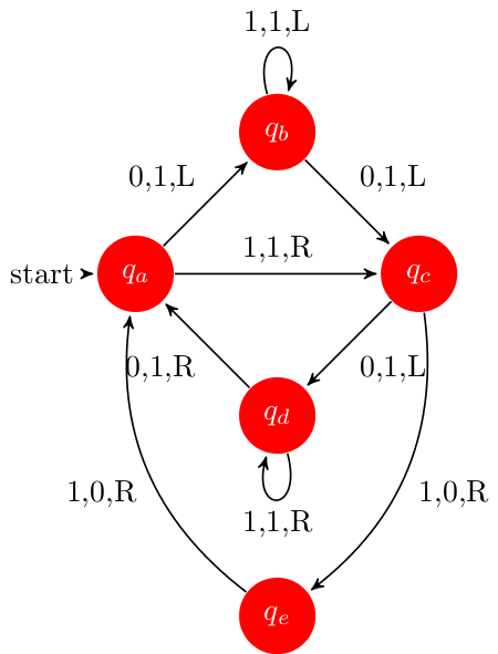 Résultat du code