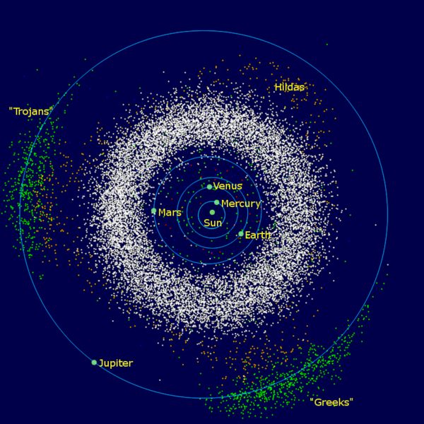 Illustration des débris appelés grecques et troyens sur l'orbite de Jupiter.