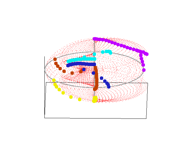 Surface de Lyapunov de la
famille de la chaîne à 4 boucles du problème des 5 corps