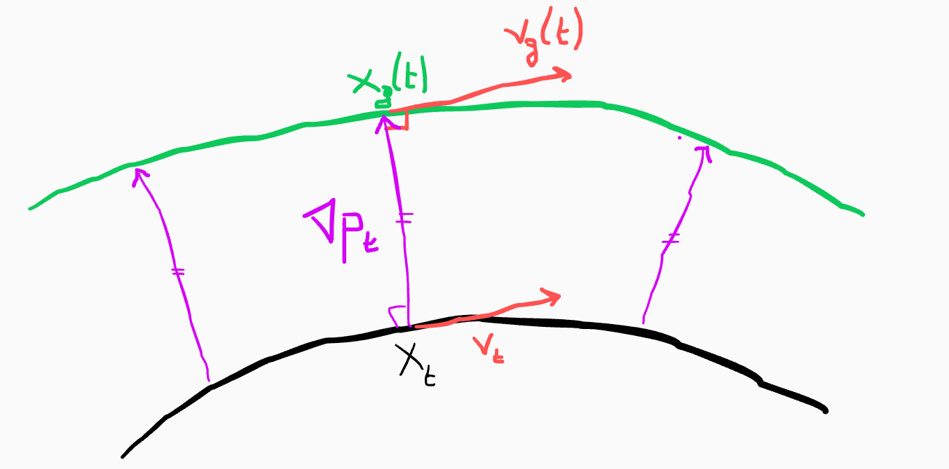 Hermite polynomials illustration